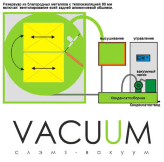 Схема вакуумной установки