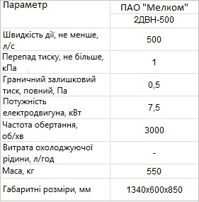 Технічні характеристики насоса 2ДВН-500