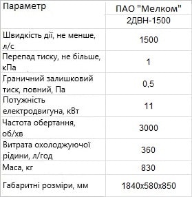 Технічні характеристики насоса ДВН-1500