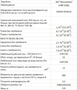 Технічні характеристики насоса НВД-200, ДВН-50