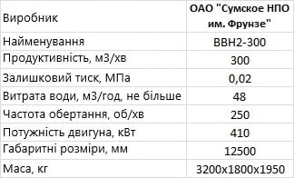 Характеристики насоса ВВН 2-300